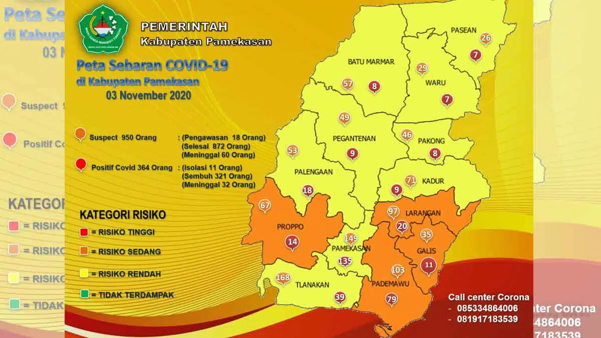9 Kecamatan di Pamekasan Zona Kuning