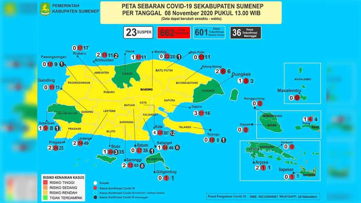 Sumenep Zero Zona Merah, Bupati Ajak Warga Pakai Tiga "Jurus Jitu"