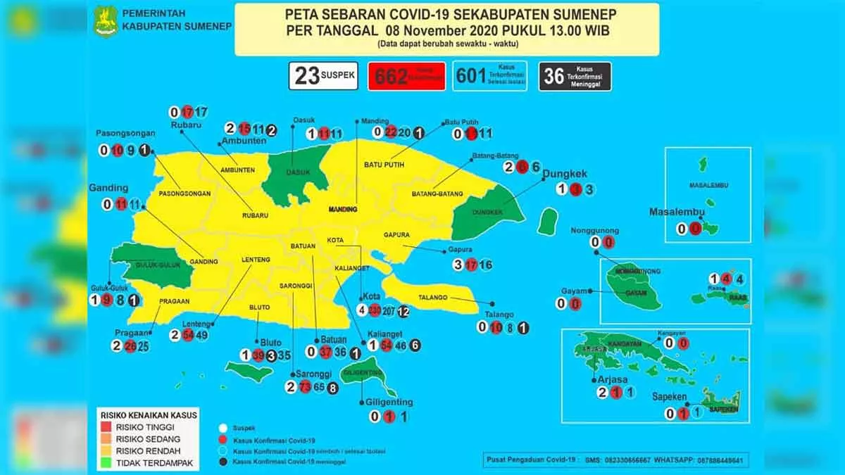Sumenep Zero Zona Merah, Bupati Ajak Warga Pakai Tiga “Jurus Jitu”