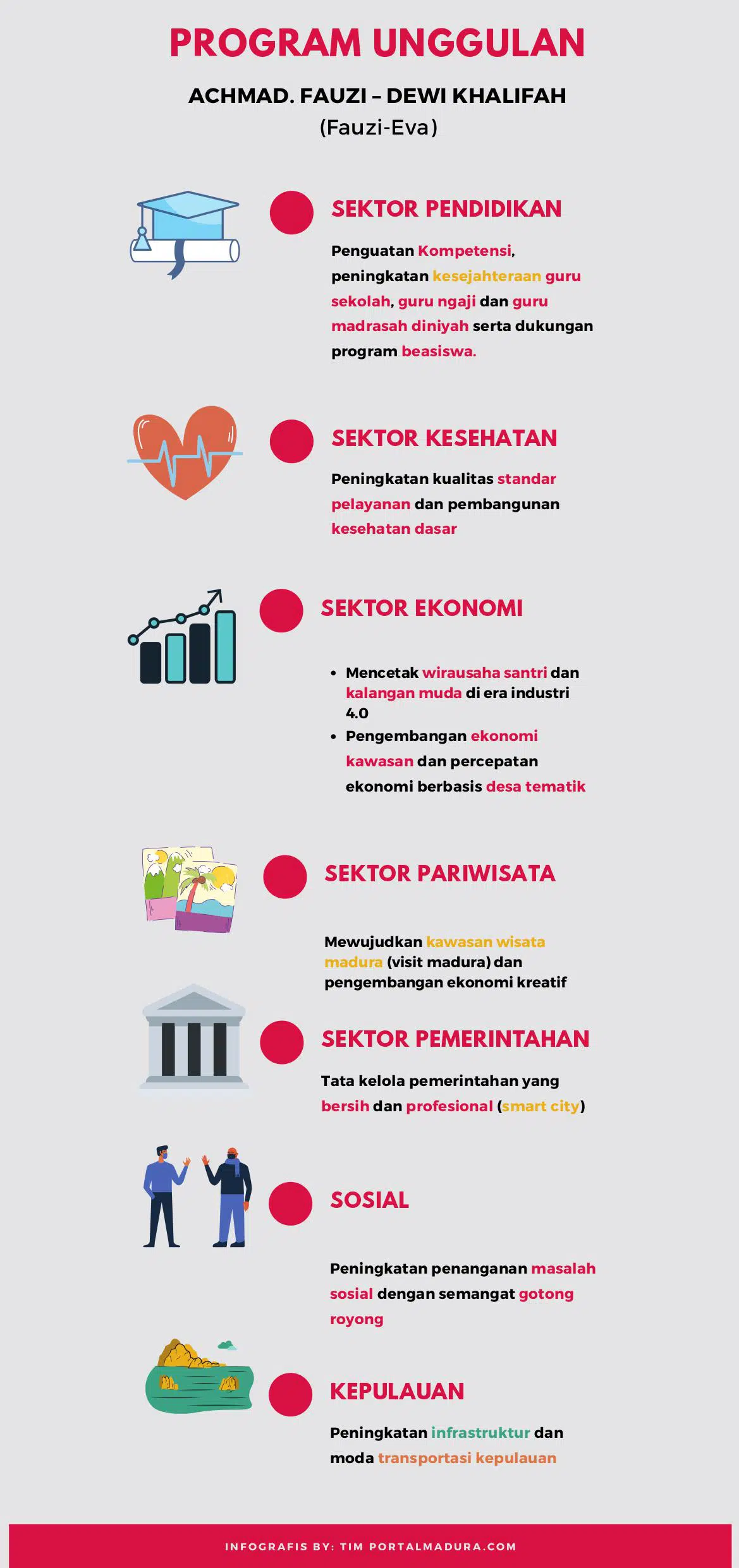 Program unggulan Fauzi Eva