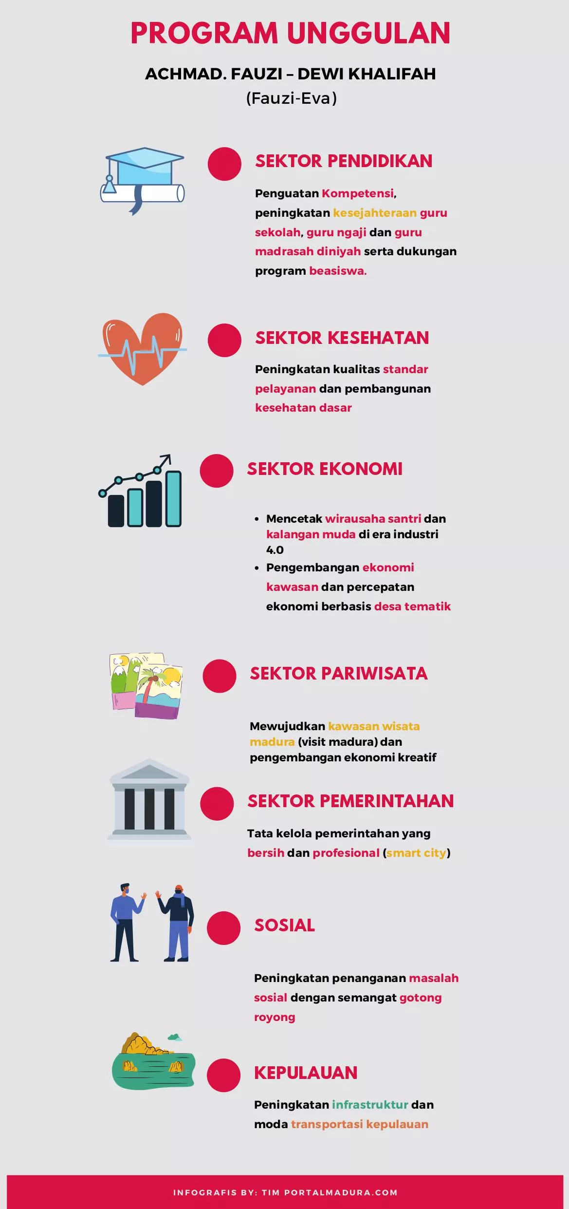 Nyi Eva Merasa Dirugikan Disebut &Quot;Sakit&Quot; Pada Debat Publik Pilkada Sumenep 2020 - Portalmadura.com Program unggulan Fauzi Eva