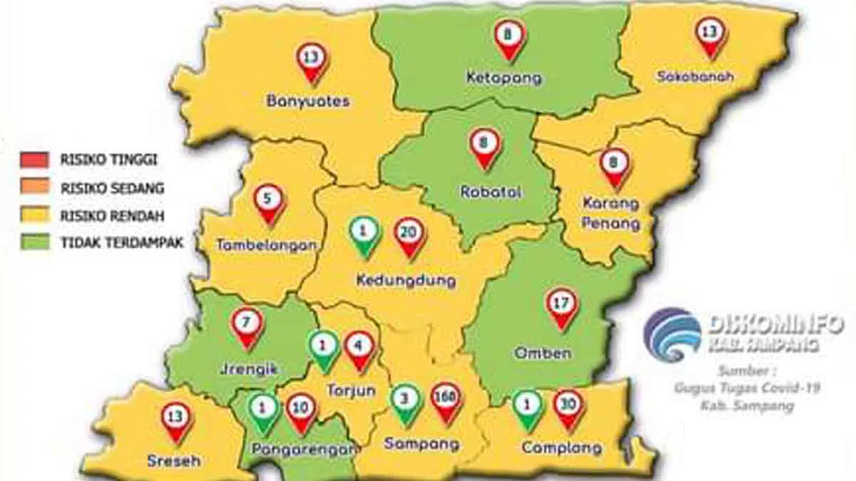 Baru Lima Kecamatan Status Zona Hijau di Sampang