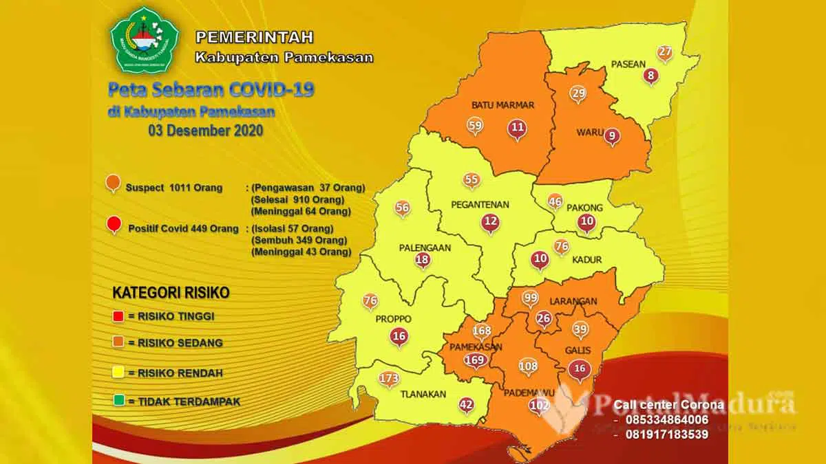 Kasus Baru Covid-19 di Pamekasan Meroket