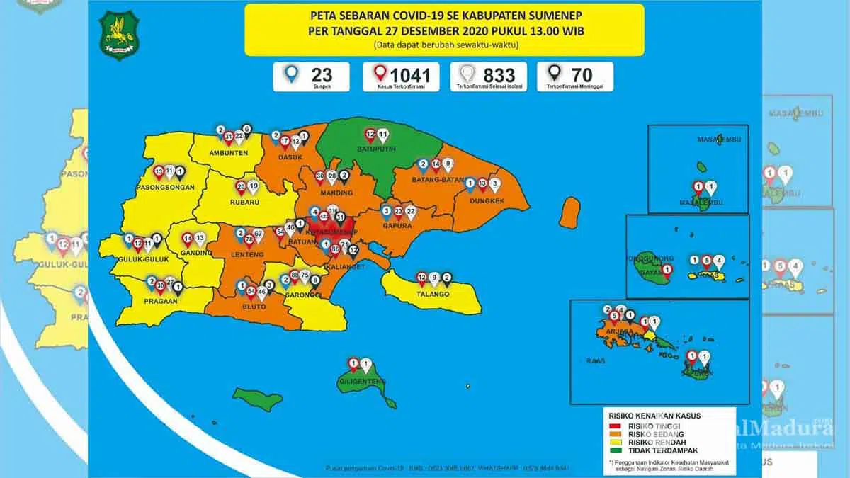 Positif Covid-19 Capai 1.041, Wilayah Kota Sumenep Zona Merah