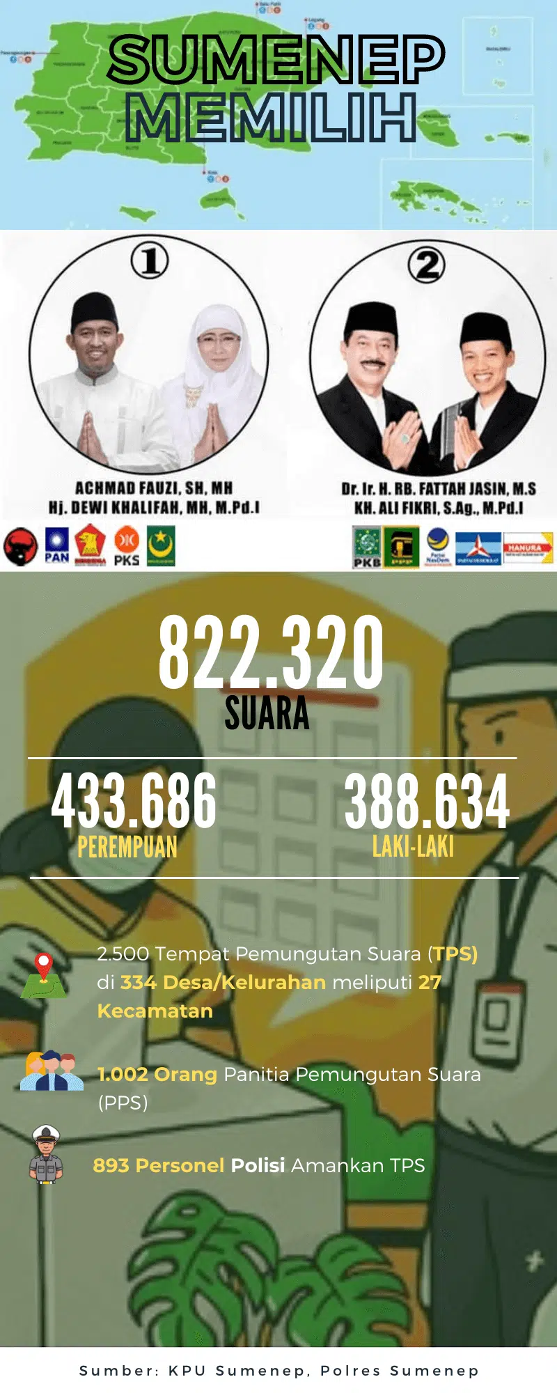 info grafis pemilihan bupati sumenep