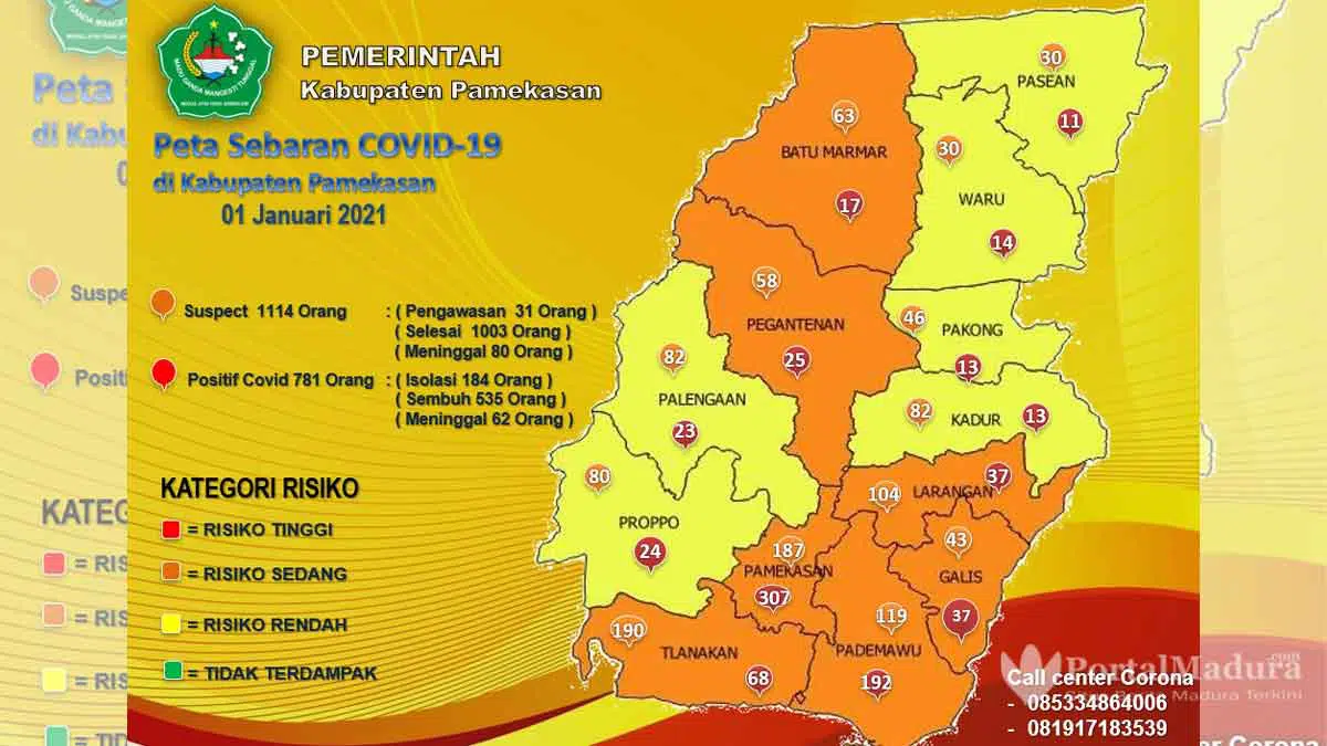 Tambah 11 Kasus Baru, 7 Kecamatan di Pamekasan Zona Orange