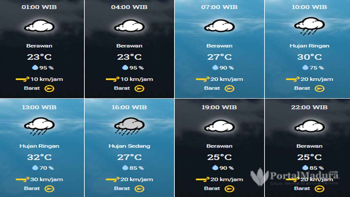 Prakiraan Cuaca Pamekasan Hari ini, Jumat 29 Januari 2021