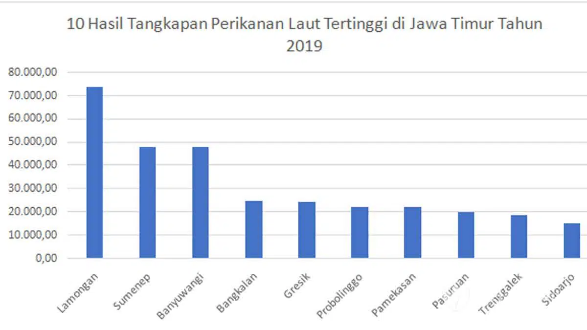Hasil Penelitian: Seafood Selat Madura Terancam Mikroplastik, Pemerintah Didesak Bertindak