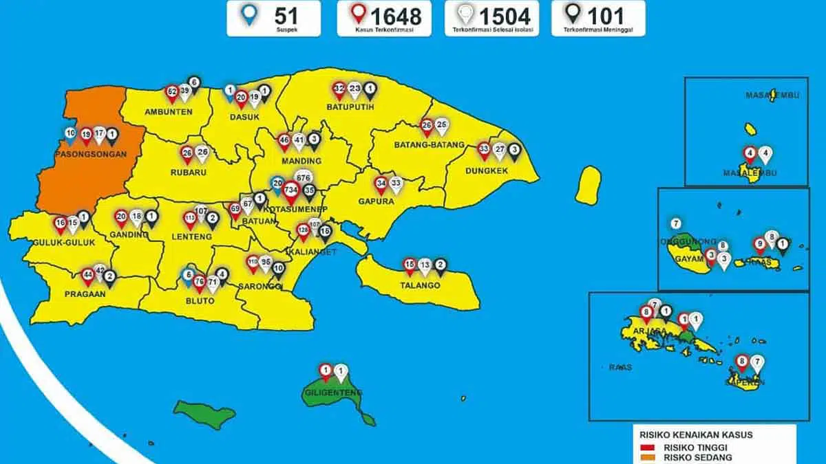 Update Kasus Covid-19, Hanya Kecamatan Pasongsongan Status Risiko Sedang