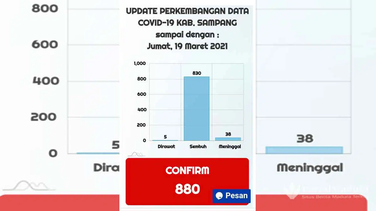 Grafik-Perkembangan-kasus-covid-19-di-Kabupaten-Sampang