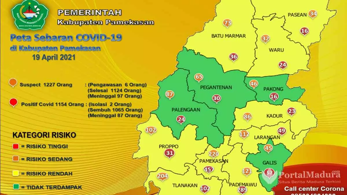Empat Kecamatan di Pamekasan Zona Hijau Covid-19