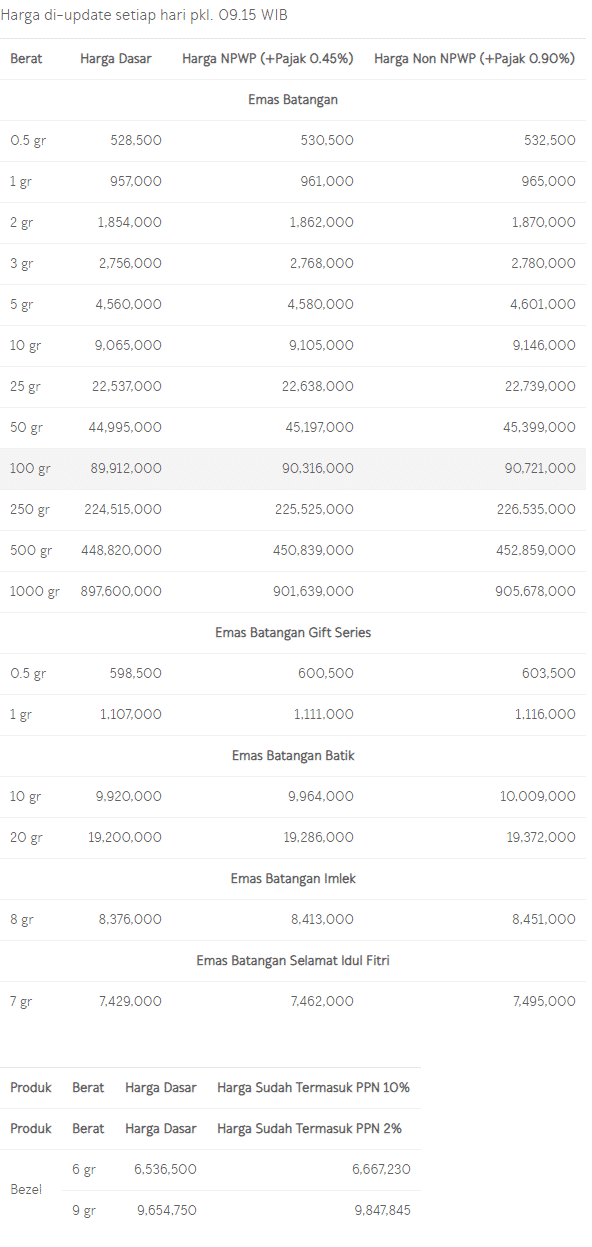 Harga Emas Hari Ini Portalmadura Harga Emas Hari Ini Portalmadura