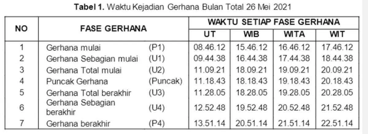 Jadwal Gerhana Bulan Total Tanggal 26 Mei 2021