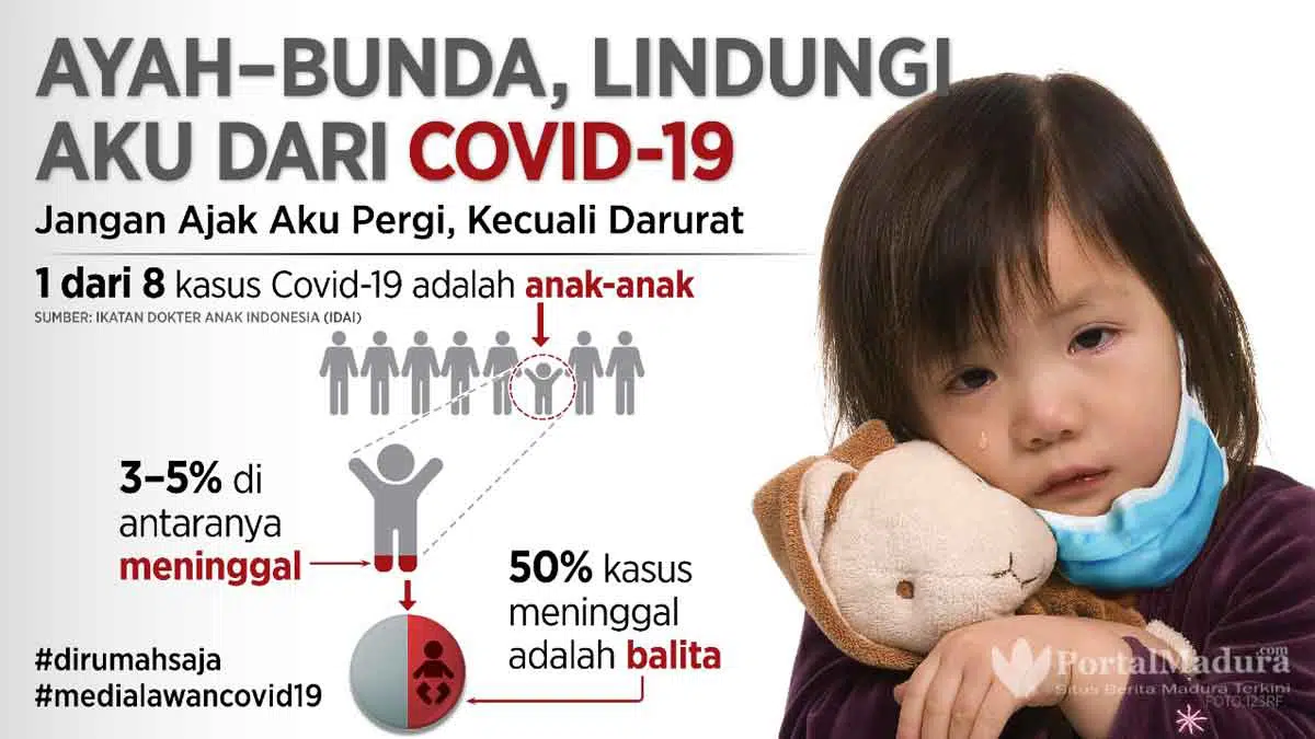 #MediaLawanCovid19, Varian Baru Ancam Anak-anak dan Remaja!