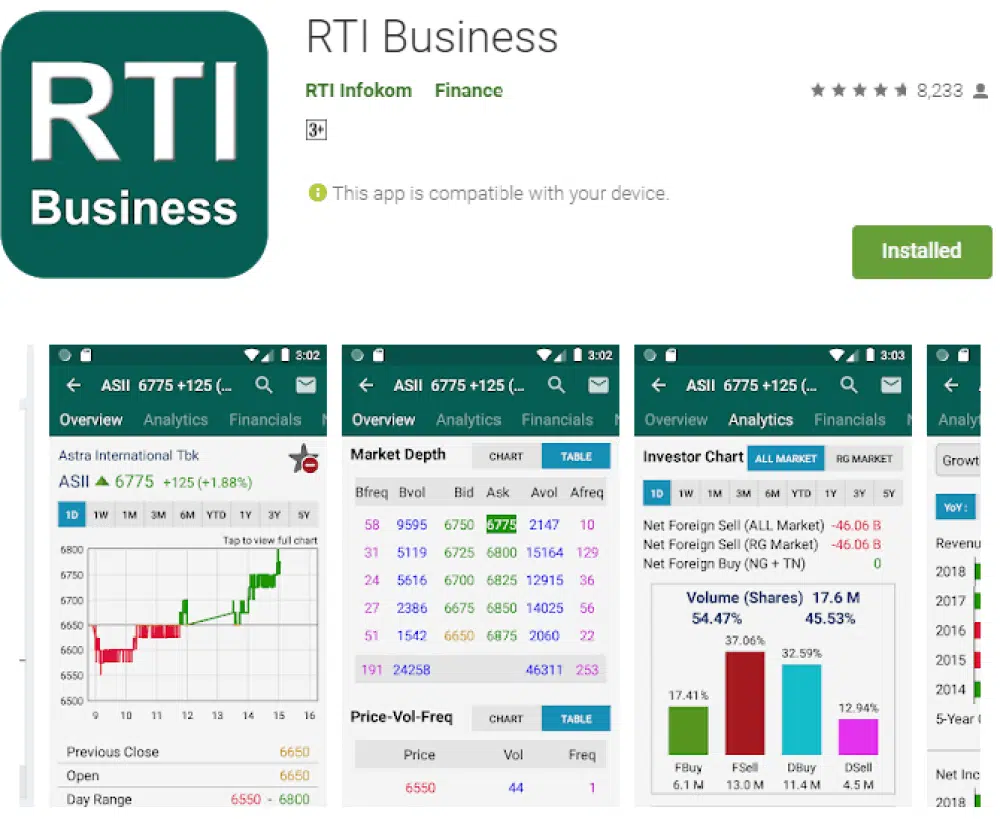 aplikasi saham RTI Business