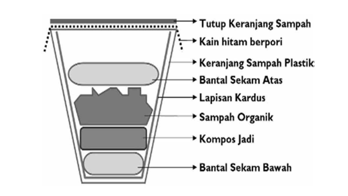 Dosen Unija Tawarkan Sistem Pengelolaan Sampah Takakura