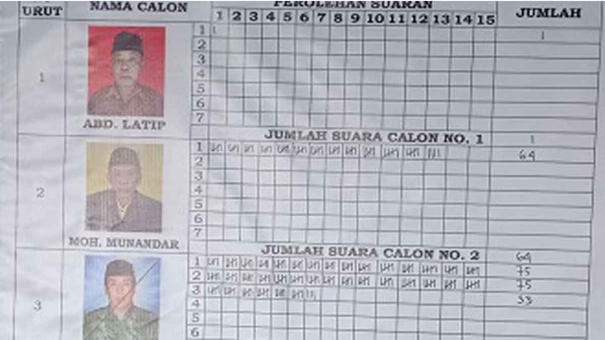 Orang Meninggal Menangkan Pilkades di Sumenep, Siapa Yang Akan Dilantik?