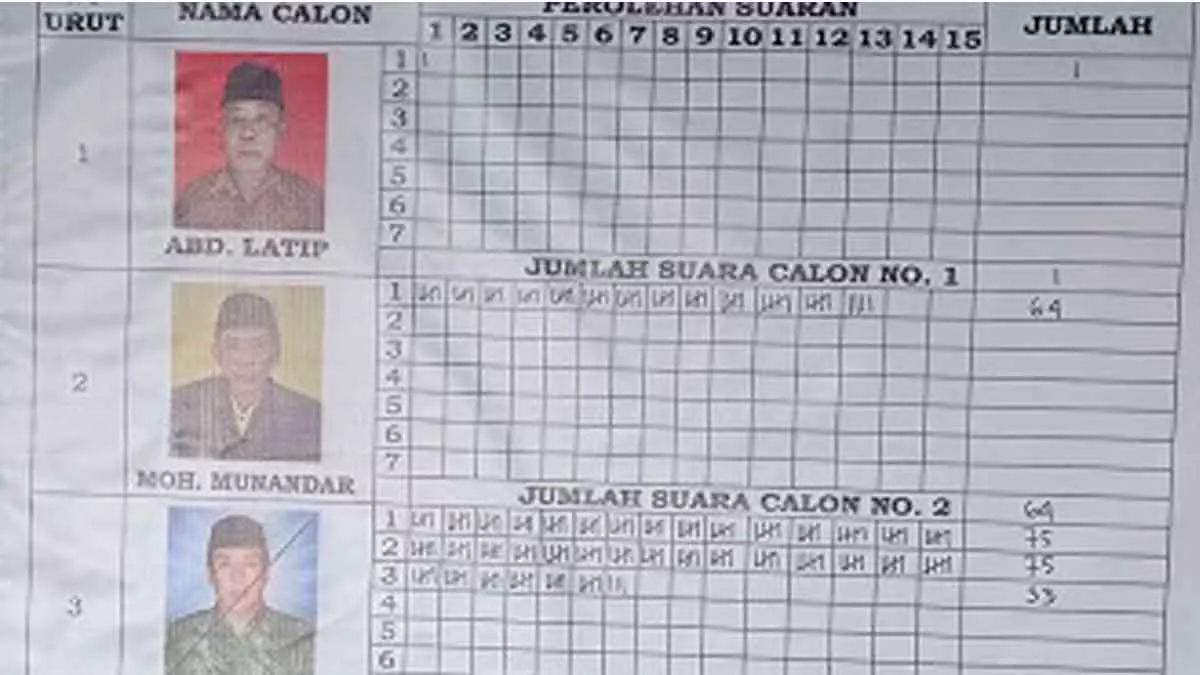 Orang Meninggal Menangkan Pilkades di Sumenep, Siapa Yang Akan Dilantik?