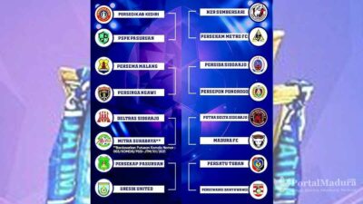 Jadwal 16 Besar dan Hasil Laga 4 Desember Liga 3 Jatim 2021