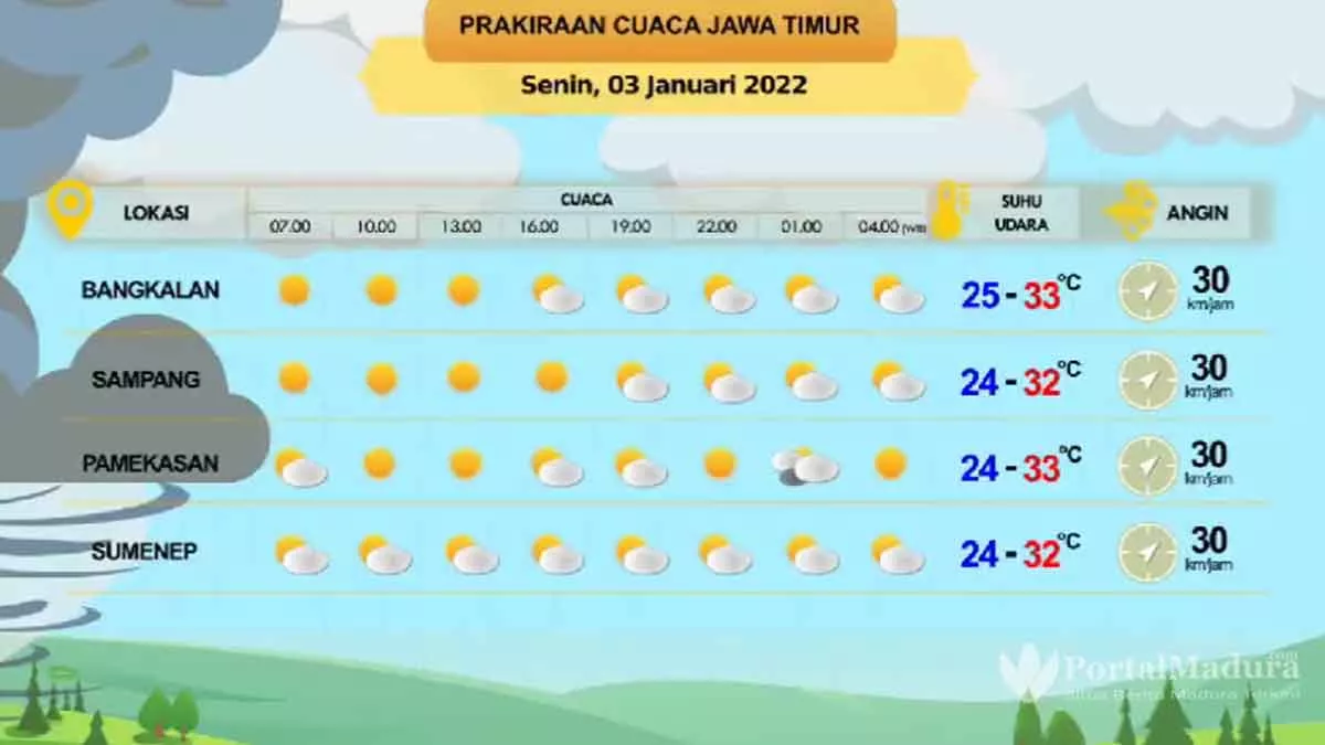 Bmkg Memperingatkan Potensi Hujan Lebat Disertai Angin Kencang &Amp; Petir Di Jatim - Portalmadura.com BMKG Memperingatkan Potensi Hujan Lebat Disertai Angin Kencang & Petir di Jatim