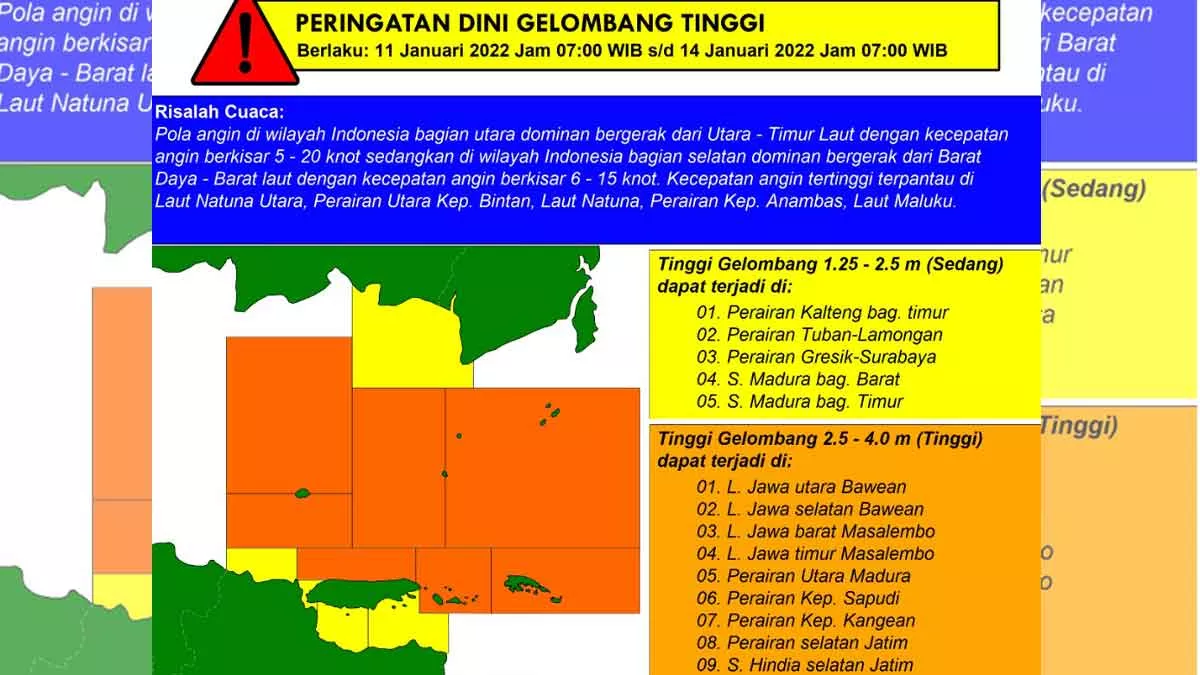 Gelombang Tinggi Ancam Perairan Sumenep