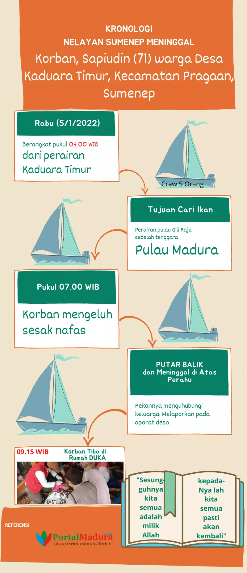 Cari Nafkah, Nelayan Sumenep Meninggal Di Atas Perahu - Portalmadura.com Cari Nafkah, Nelayan Sumenep Meninggal di Atas Perahu