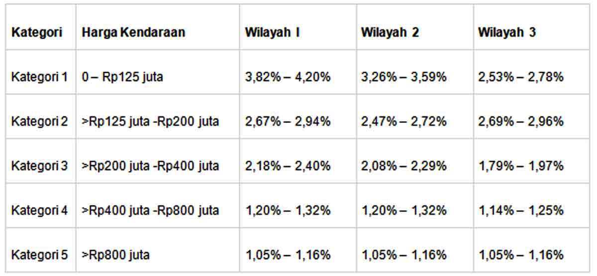 Berapa Premi Asuransi Mobil yang Harus Dibayar? Ketahui Lengkapnya di Sini