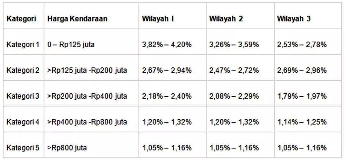 Berapa Premi Asuransi Mobil Yang Harus Dibayar? Ketahui Lengkapnya Di Sini - Portalmadura.com Berapa Premi Asuransi Mobil yang Harus Dibayar? Ketahui Lengkapnya di Sini