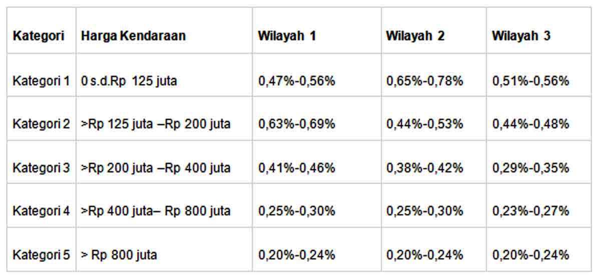 Berapa Premi Asuransi Mobil Yang Harus Dibayar? Ketahui Lengkapnya Di ...