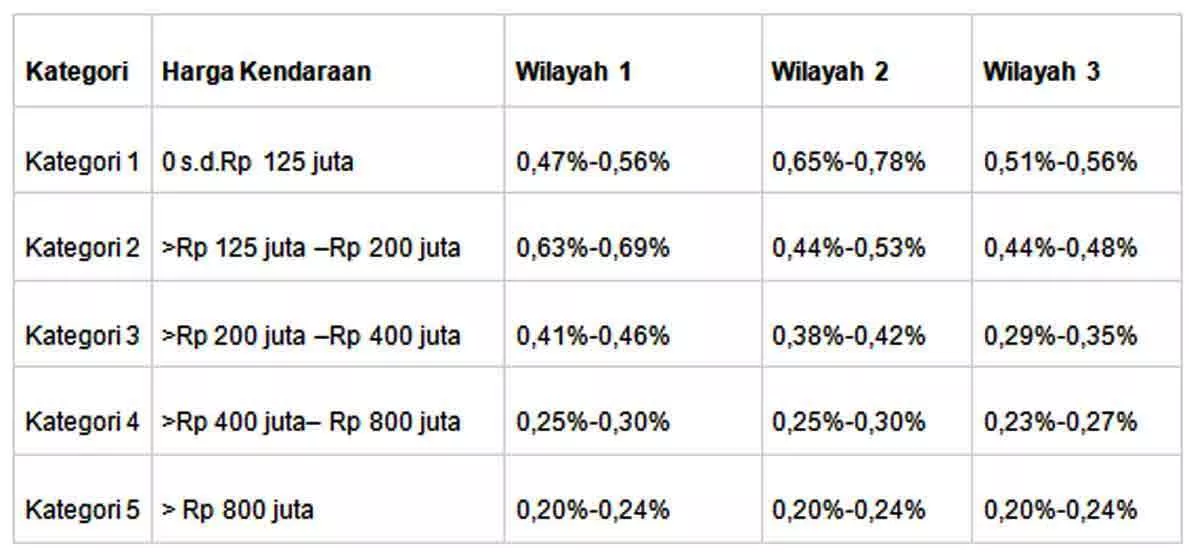 Berapa Premi Asuransi Mobil Yang Harus Dibayar? Ketahui Lengkapnya Di Sini - Portalmadura.com Berapa Premi Asuransi Mobil yang Harus Dibayar? Ketahui Lengkapnya di Sini