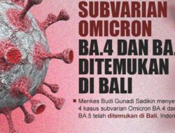 Waspada! Terdeteksi Kasus Subvarian Omicron BA.4 dan BA.5