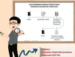 Pemilu 2024, Baru 30 Pendaftar Calon Anggota Panwascam di Sumenep