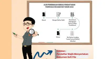 Pemilu 2024, Baru 30 Pendaftar Calon Anggota Panwascam di Sumenep