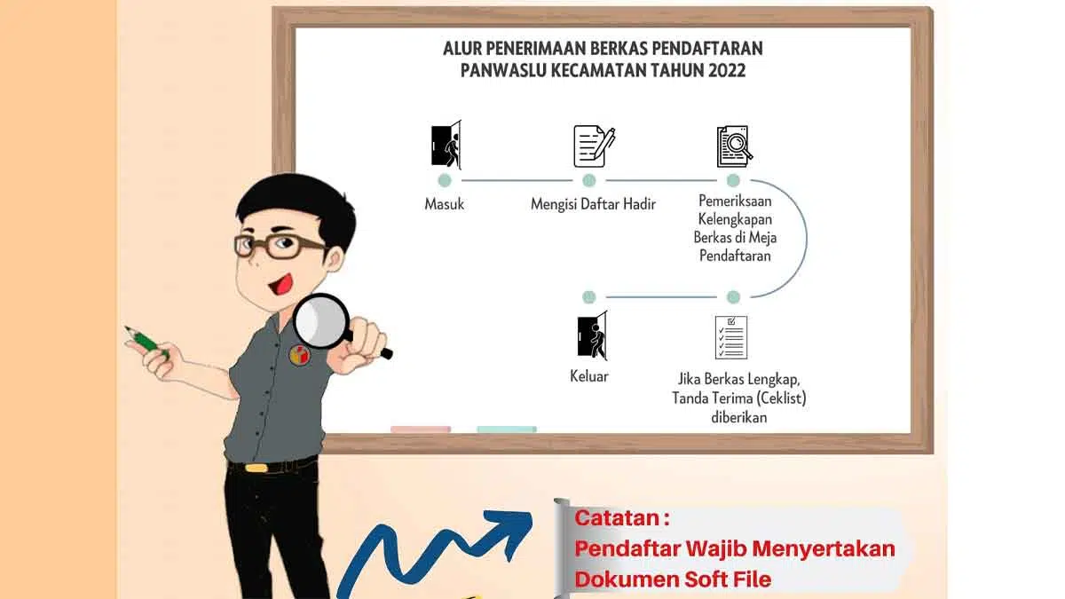 Pemilu 2024, Baru 30 Pendaftar Calon Anggota Panwascam di Sumenep