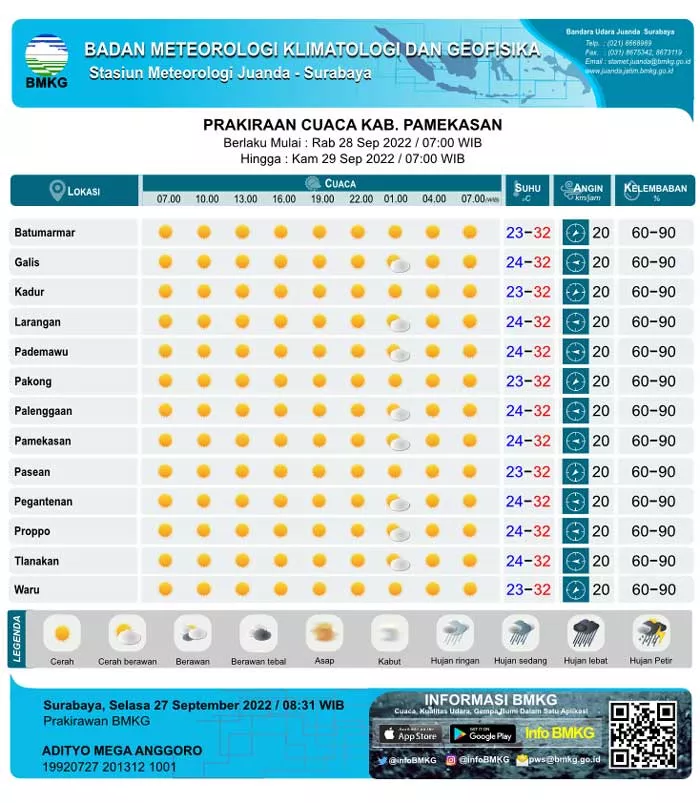 Prakiraan Cuaca Pamekasan Hari Ini, Rabu 28 September 2022 - Portalmadura.com Prakiraan Cuaca Pamekasan Hari ini, Rabu 28 September 2022