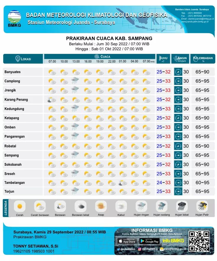 Prakiraan Cuaca Sampang Hari ini, Jum’at 30 September 2022