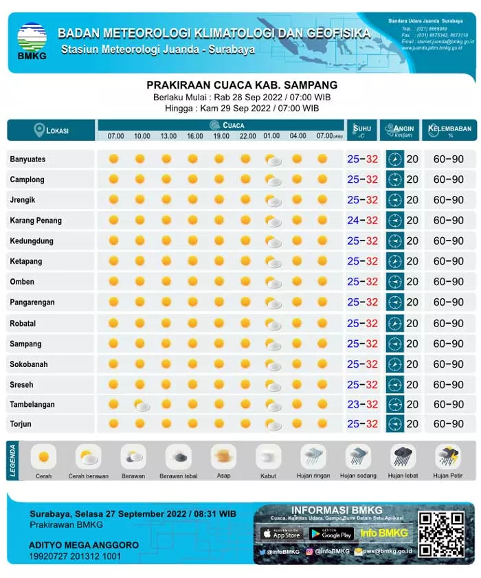 Prakiraan Cuaca Sampang Hari Ini, Rabu 28 September 2022 - Portalmadura.com Prakiraan Cuaca Sampang Hari ini, Rabu 28 September 2022