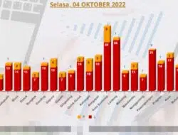 Hari ke-3, Baru 6 Pendaftar Perempuan di Masa Perpanjangan Rekrutmen Panwascam