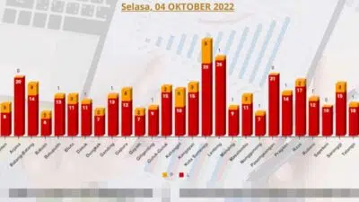 Hari ke-3, Baru 6 Pendaftar Perempuan di Masa Perpanjangan Rekrutmen Panwascam