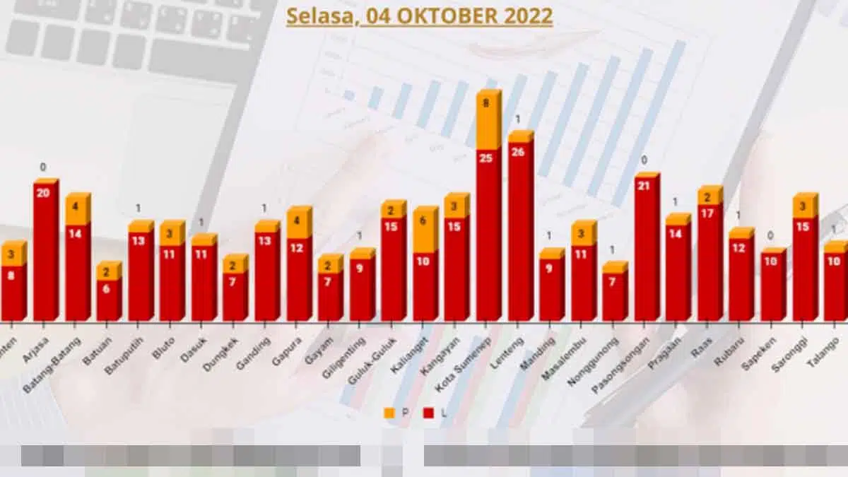 Hari ke-3, Baru 6 Pendaftar Perempuan di Masa Perpanjangan Rekrutmen Panwascam