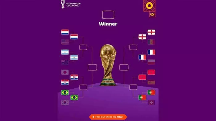Jadwal Perempat Final Piala Dunia 2022 Qatar
