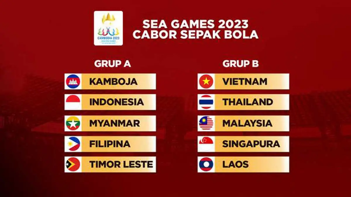Pembagian Grup Cabor Sepakbola SEA GAMES 2023.