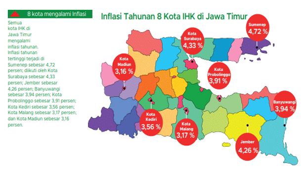 Agustus 2023, Sumenep Alami Inflasi Tertinggi di Jatim