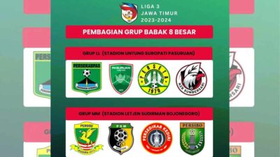 Babak 8 Besar Liga 3 Jatim 2023 Bergulir 28 Januari 2024