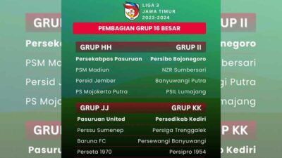 Tuan Rumah Babak 16 Besar Liga 3 Jatim 2023/2024