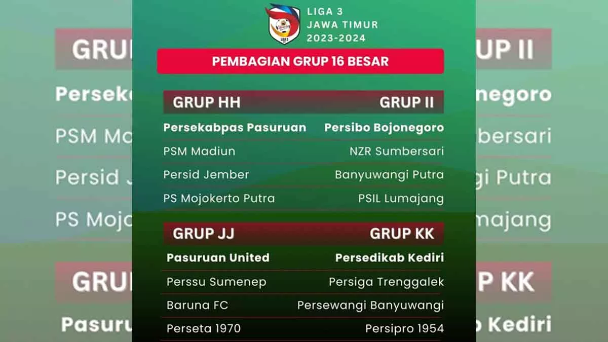 Tuan Rumah Babak 16 Besar Liga 3 Jatim 2023/2024