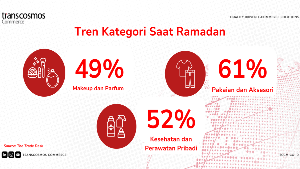 Optimalisasi Penjualan Online di Bulan Ramadan 2024