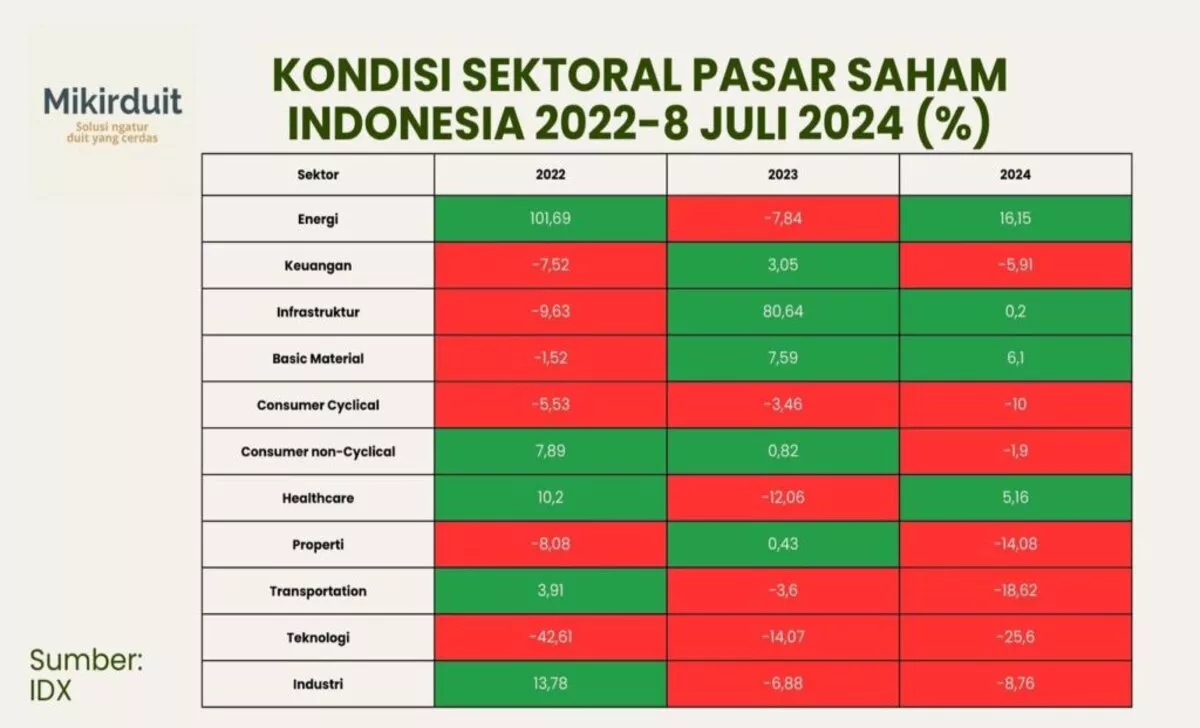 Strategi Investasi Saham Menyambut Penurunan Suku Bunga The Fed