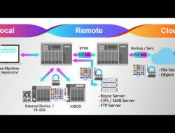 QNAP Luncurkan Solusi Backup 3-2-1 untuk Keamanan Data