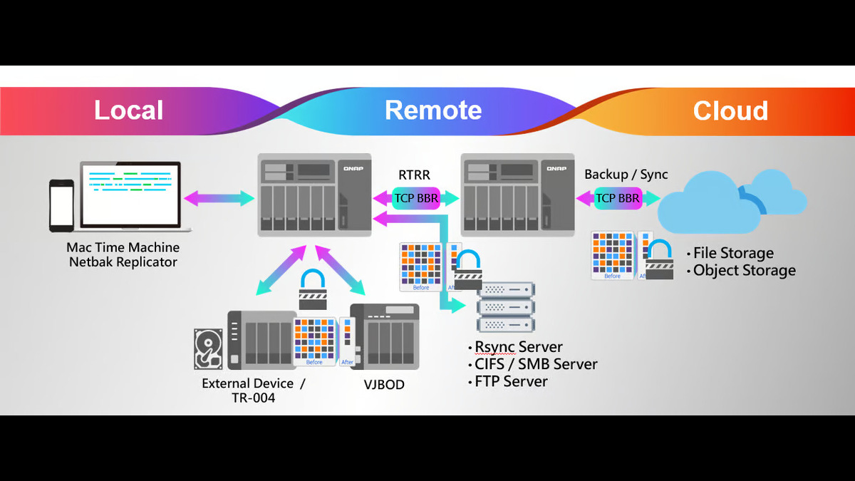 QNAP Luncurkan Solusi Backup 3-2-1 untuk Keamanan Data